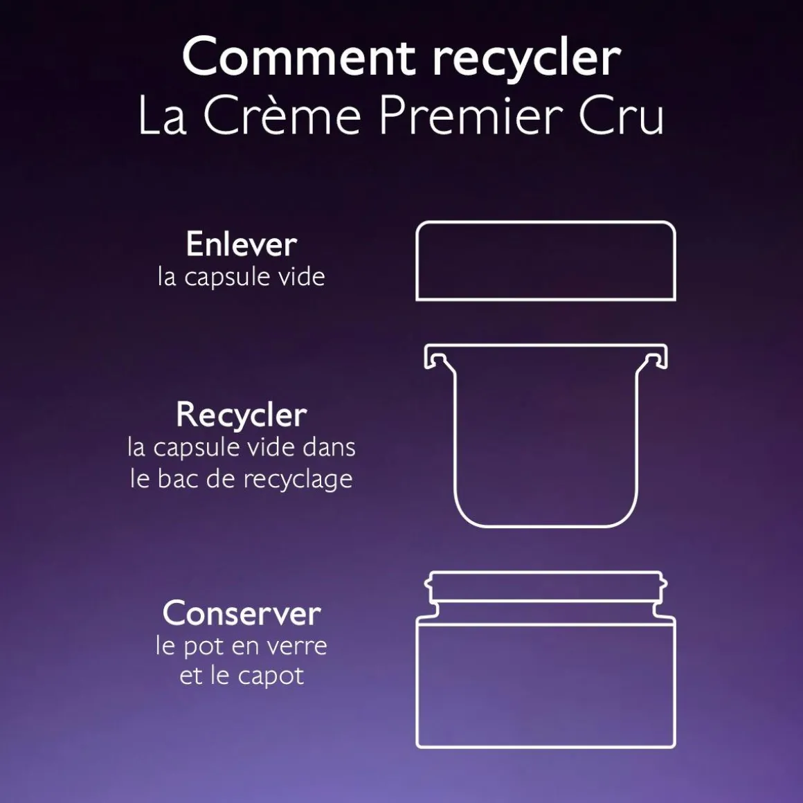 La Crème Anti-Âge Global - Recharge